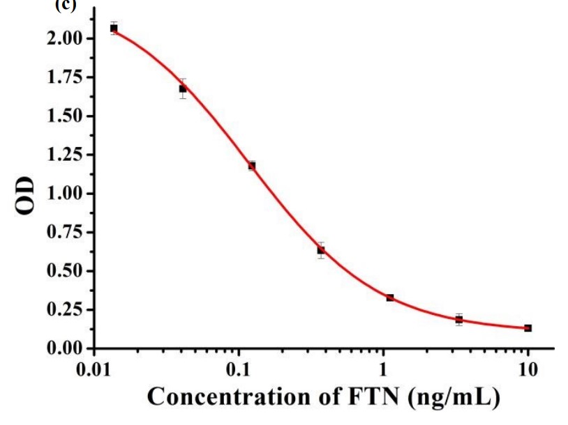 Fentanyl ELISA Kit - Creative Diagnostics