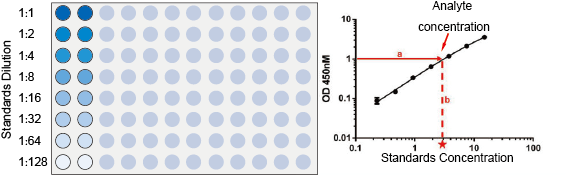 Practical Tips of ELISA - Creative Diagnostics