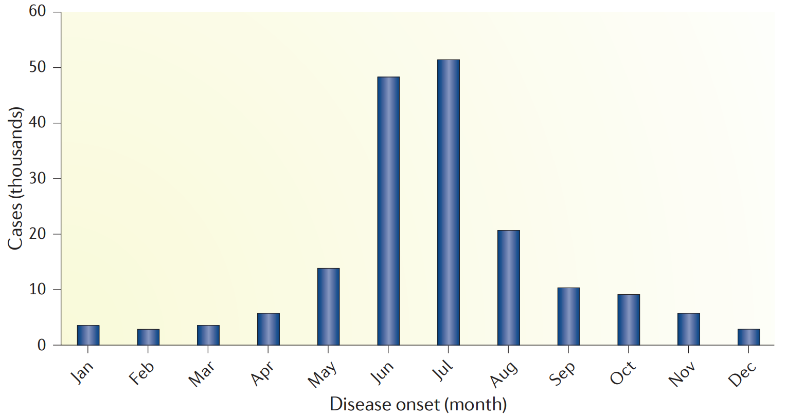 Antigens For The Diagnosis Of Lyme Disease Creative Diagnostics   Antigens For The Diagnosis Of Lyme Disease 1 