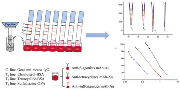 Pesticides - Creative Diagnostics