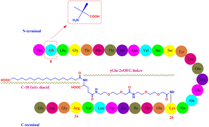 Antibodies for Polypeptide Drug Evaluation - Creative Diagnostics